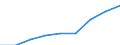 ESSPROS-expenditure: Social protection benefits / ESSPROS-category of schemes: All schemes / Unit of measure: Million euro / Geopolitical entity (reporting): Bosnia and Herzegovina