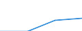 ESSPROS-expenditure: Social protection benefits / ESSPROS-category of schemes: All schemes / Unit of measure: Million euro / Geopolitical entity (reporting): Albania