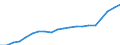 Category of schemes: All schemes / Detailed benefit expenditure type: Social protection benefits / Means testing: Total / Unit of measure: Million euro (at constant 2015 prices) / Geopolitical entity (reporting): Bulgaria