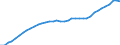 Category of schemes: All schemes / Detailed benefit expenditure type: Social protection benefits / Means testing: Total / Unit of measure: Million euro (at constant 2015 prices) / Geopolitical entity (reporting): Germany