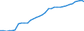 Category of schemes: All schemes / Detailed benefit expenditure type: Social protection benefits / Means testing: Total / Unit of measure: Million euro (at constant 2015 prices) / Geopolitical entity (reporting): Ireland