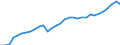 Category of schemes: All schemes / Detailed benefit expenditure type: Social protection benefits / Means testing: Total / Unit of measure: Million euro (at constant 2015 prices) / Geopolitical entity (reporting): Italy