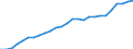Category of schemes: All schemes / Detailed benefit expenditure type: Social protection benefits / Means testing: Total / Unit of measure: Million euro (at constant 2015 prices) / Geopolitical entity (reporting): Cyprus