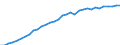 Category of schemes: All schemes / Detailed benefit expenditure type: Social protection benefits / Means testing: Total / Unit of measure: Million euro (at constant 2015 prices) / Geopolitical entity (reporting): Portugal