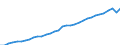 Category of schemes: All schemes / Detailed benefit expenditure type: Social protection benefits / Means testing: Total / Unit of measure: Million euro (at constant 2015 prices) / Geopolitical entity (reporting): Slovakia