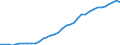 Category of schemes: All schemes / Detailed benefit expenditure type: Social protection benefits / Means testing: Total / Unit of measure: Million euro (at constant 2015 prices) / Geopolitical entity (reporting): Sweden