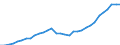 Category of schemes: All schemes / Detailed benefit expenditure type: Social protection benefits / Means testing: Total / Unit of measure: Million euro (at constant 2015 prices) / Geopolitical entity (reporting): Iceland