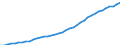 Category of schemes: All schemes / Detailed benefit expenditure type: Social protection benefits / Means testing: Total / Unit of measure: Million euro (at constant 2015 prices) / Geopolitical entity (reporting): Norway