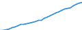 Category of schemes: All schemes / Detailed benefit expenditure type: Social protection benefits / Means testing: Total / Unit of measure: Million euro (at constant 2015 prices) / Geopolitical entity (reporting): Switzerland