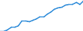 Category of schemes: All schemes / Detailed benefit expenditure type: Social protection benefits / Means testing: Total / Unit of measure: Million euro (at constant 2015 prices) / Geopolitical entity (reporting): United Kingdom