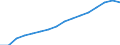 Category of schemes: All schemes / Detailed benefit expenditure type: Social protection benefits / Means testing: Total / Unit of measure: Million euro (at constant 2010 prices) / Geopolitical entity (reporting): Euro area – 21 countries (from 2026)