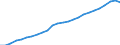 Category of schemes: All schemes / Detailed benefit expenditure type: Social protection benefits / Means testing: Total / Unit of measure: Million euro (at constant 2010 prices) / Geopolitical entity (reporting): Euro area - 19 countries  (2015-2022)