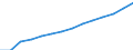 ESSPROS-expenditure: Social protection benefits / ESSPROS-category of schemes: All schemes / Unit of measure: Euro per inhabitant (at constant 2010 prices) / Geopolitical entity (reporting): European Union - 27 countries (from 2020)