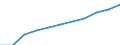 ESSPROS-expenditure: Social protection benefits / ESSPROS-category of schemes: All schemes / Unit of measure: Euro per inhabitant (at constant 2010 prices) / Geopolitical entity (reporting): European Union - 28 countries (2013-2020)