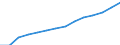 ESSPROS-expenditure: Social protection benefits / ESSPROS-category of schemes: All schemes / Unit of measure: Euro per inhabitant (at constant 2010 prices) / Geopolitical entity (reporting): Euro area – 20 countries (from 2023)