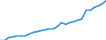 ESSPROS-expenditure: Social protection benefits / ESSPROS-category of schemes: All schemes / Unit of measure: Euro per inhabitant (at constant 2010 prices) / Geopolitical entity (reporting): Belgium