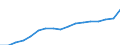 ESSPROS-expenditure: Social protection benefits / ESSPROS-category of schemes: All schemes / Unit of measure: Euro per inhabitant (at constant 2010 prices) / Geopolitical entity (reporting): Bulgaria