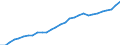 ESSPROS-expenditure: Social protection benefits / ESSPROS-category of schemes: All schemes / Unit of measure: Euro per inhabitant (at constant 2010 prices) / Geopolitical entity (reporting): Czechia