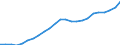 ESSPROS-expenditure: Social protection benefits / ESSPROS-category of schemes: All schemes / Unit of measure: Euro per inhabitant (at constant 2010 prices) / Geopolitical entity (reporting): Estonia