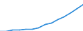 ESSPROS-expenditure: Social protection benefits / ESSPROS-category of schemes: All schemes / Unit of measure: Euro per inhabitant (at constant 2010 prices) / Geopolitical entity (reporting): Croatia