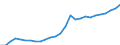 ESSPROS-expenditure: Social protection benefits / ESSPROS-category of schemes: All schemes / Unit of measure: Euro per inhabitant (at constant 2010 prices) / Geopolitical entity (reporting): Latvia