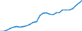 ESSPROS-expenditure: Social protection benefits / ESSPROS-category of schemes: All schemes / Unit of measure: Euro per inhabitant (at constant 2010 prices) / Geopolitical entity (reporting): Lithuania