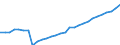 ESSPROS-expenditure: Social protection benefits / ESSPROS-category of schemes: All schemes / Unit of measure: Euro per inhabitant (at constant 2010 prices) / Geopolitical entity (reporting): Luxembourg