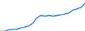 ESSPROS-expenditure: Social protection benefits / ESSPROS-category of schemes: All schemes / Unit of measure: Euro per inhabitant (at constant 2010 prices) / Geopolitical entity (reporting): Romania