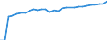 ESSPROS-expenditure: Social protection benefits / ESSPROS-category of schemes: All schemes / Unit of measure: Euro per inhabitant (at constant 2010 prices) / Geopolitical entity (reporting): Slovenia