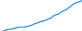 ESSPROS-expenditure: Social protection benefits / ESSPROS-category of schemes: All schemes / Unit of measure: Euro per inhabitant (at constant 2010 prices) / Geopolitical entity (reporting): Finland