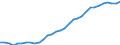 ESSPROS-expenditure: Social protection benefits / ESSPROS-category of schemes: All schemes / Unit of measure: Euro per inhabitant (at constant 2010 prices) / Geopolitical entity (reporting): Sweden