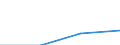 ESSPROS-expenditure: Social protection benefits / ESSPROS-category of schemes: All schemes / Unit of measure: Euro per inhabitant (at constant 2010 prices) / Geopolitical entity (reporting): Albania