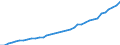 ESSPROS-expenditure: Social protection benefits / ESSPROS-category of schemes: All schemes / Unit of measure: Million units of national currency / Geopolitical entity (reporting): Belgium