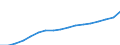 ESSPROS-expenditure: Social protection benefits / ESSPROS-category of schemes: All schemes / Unit of measure: Million units of national currency / Geopolitical entity (reporting): Bulgaria