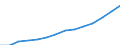 ESSPROS-expenditure: Social protection benefits / ESSPROS-category of schemes: All schemes / Unit of measure: Million units of national currency / Geopolitical entity (reporting): Croatia