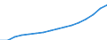 Category of schemes: All schemes / Detailed benefit expenditure type: Social protection benefits / Means testing: Total / Unit of measure: Million euro / Geopolitical entity (reporting): European Union - 27 countries (from 2020)