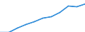 Category of schemes: All schemes / Detailed benefit expenditure type: Social protection benefits / Means testing: Total / Unit of measure: Million euro / Geopolitical entity (reporting): European Union - 28 countries (2013-2020)