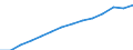 Category of schemes: All schemes / Detailed benefit expenditure type: Social protection benefits / Means testing: Total / Unit of measure: Million euro / Geopolitical entity (reporting): European Union - 27 countries (2007-2013)