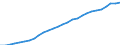 Category of schemes: All schemes / Detailed benefit expenditure type: Social protection benefits / Means testing: Total / Unit of measure: Million euro / Geopolitical entity (reporting): European Union - 15 countries (1995-2004)