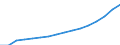 Category of schemes: All schemes / Detailed benefit expenditure type: Social protection benefits / Means testing: Total / Unit of measure: Million euro / Geopolitical entity (reporting): Euro area – 21 countries (from 2026)