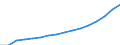 Category of schemes: All schemes / Detailed benefit expenditure type: Social protection benefits / Means testing: Total / Unit of measure: Million euro / Geopolitical entity (reporting): Euro area – 20 countries (2023-2025)