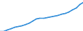 Category of schemes: All schemes / Detailed benefit expenditure type: Social protection benefits / Means testing: Total / Unit of measure: Million euro / Geopolitical entity (reporting): Euro area - 19 countries  (2015-2022)