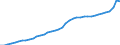 Category of schemes: All schemes / Detailed benefit expenditure type: Social protection benefits / Means testing: Total / Unit of measure: Million euro / Geopolitical entity (reporting): Denmark