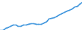 Category of schemes: All schemes / Detailed benefit expenditure type: Social protection benefits / Means testing: Total / Unit of measure: Million euro / Geopolitical entity (reporting): Germany