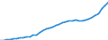 Category of schemes: All schemes / Detailed benefit expenditure type: Social protection benefits / Means testing: Total / Unit of measure: Million euro / Geopolitical entity (reporting): Ireland