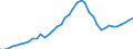 Category of schemes: All schemes / Detailed benefit expenditure type: Social protection benefits / Means testing: Total / Unit of measure: Million euro / Geopolitical entity (reporting): Greece