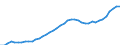 Category of schemes: All schemes / Detailed benefit expenditure type: Social protection benefits / Means testing: Total / Unit of measure: Million euro / Geopolitical entity (reporting): Spain