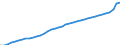 Category of schemes: All schemes / Detailed benefit expenditure type: Social protection benefits / Means testing: Total / Unit of measure: Million euro / Geopolitical entity (reporting): France