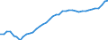 Category of schemes: All schemes / Detailed benefit expenditure type: Social protection benefits / Means testing: Total / Unit of measure: Million euro / Geopolitical entity (reporting): Italy
