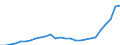 Category of schemes: All schemes / Detailed benefit expenditure type: Social protection benefits / Means testing: Total / Unit of measure: Million euro / Geopolitical entity (reporting): Cyprus
